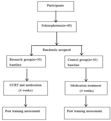 Effect of computerized cognitive remediation therapy on mental time travel in patients with schizophrenia— a pilot randomized controlled trial